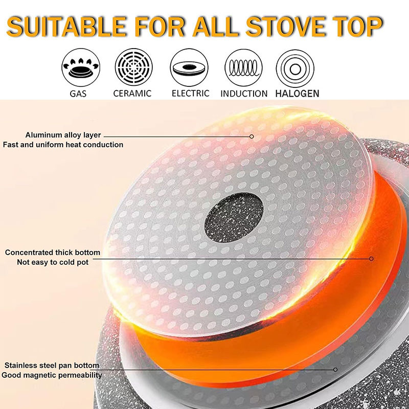 Ceramic Coating Egg Pancake Gr - огляд і ціна Mini Pancake Griddle